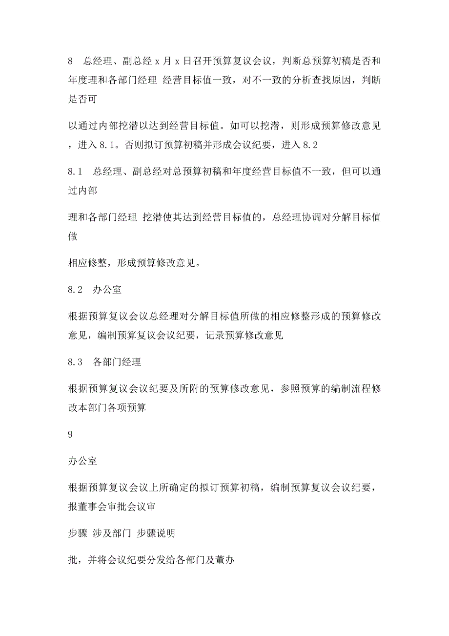 公司预算的审批和下达_第4页