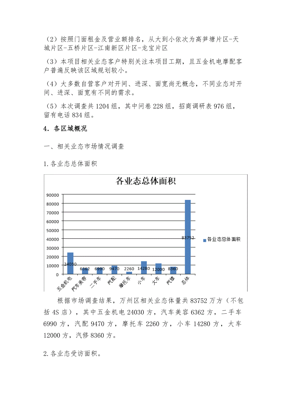 万州市场调查报告(调整)~~_第3页