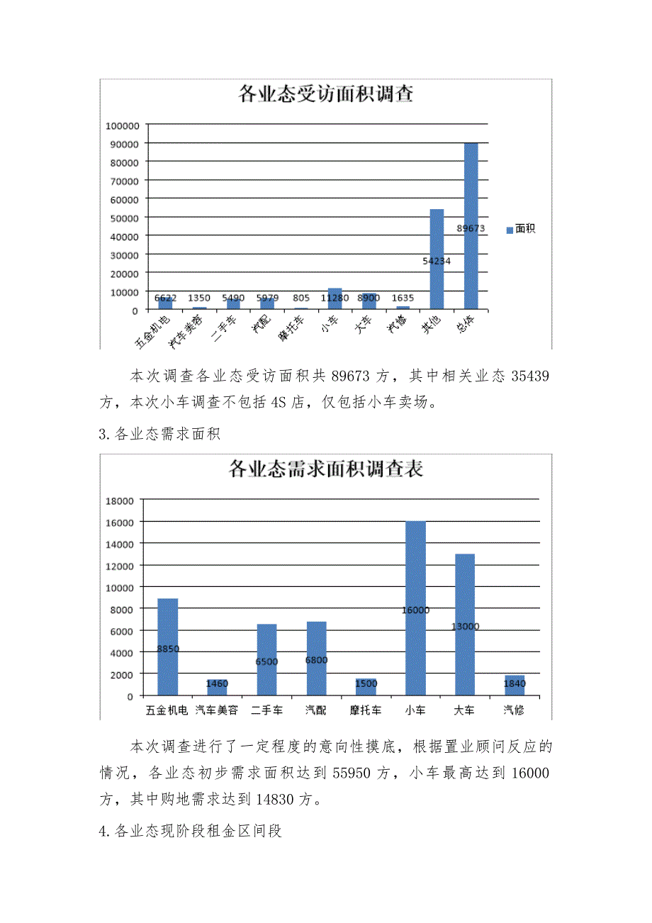 万州市场调查报告(调整)~~_第4页