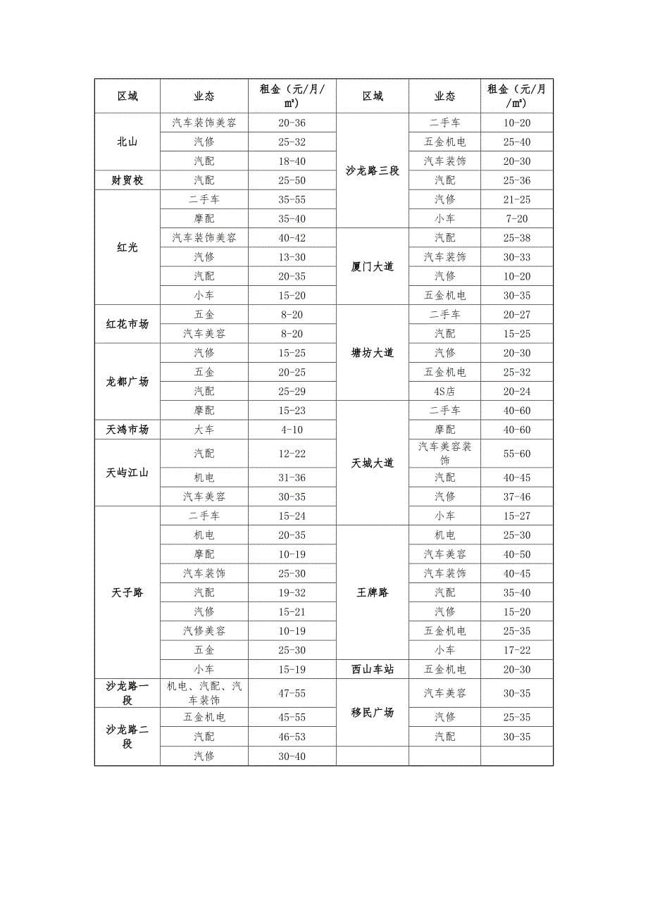 万州市场调查报告(调整)~~_第5页