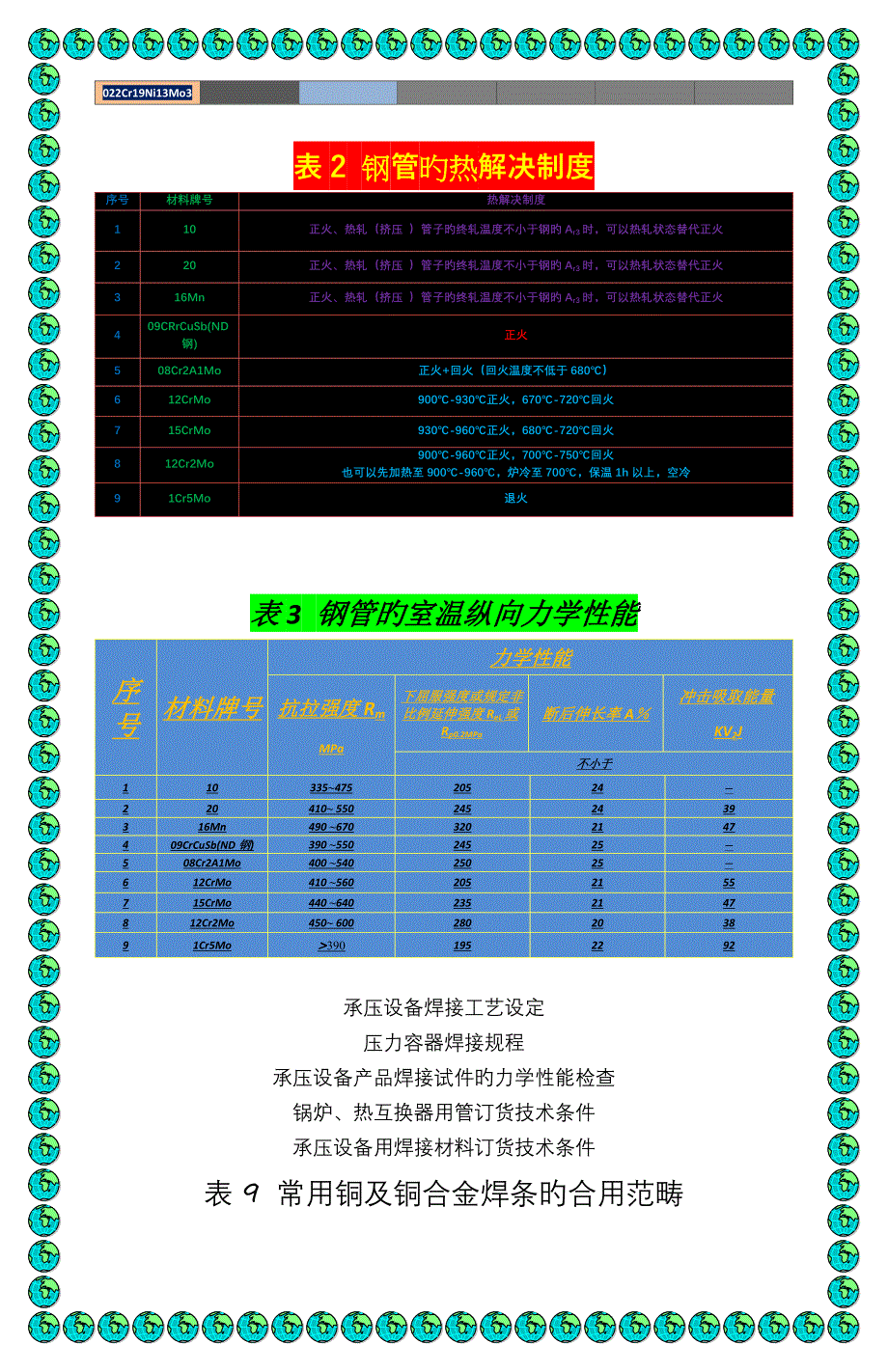 表9检验和试验项目_第3页