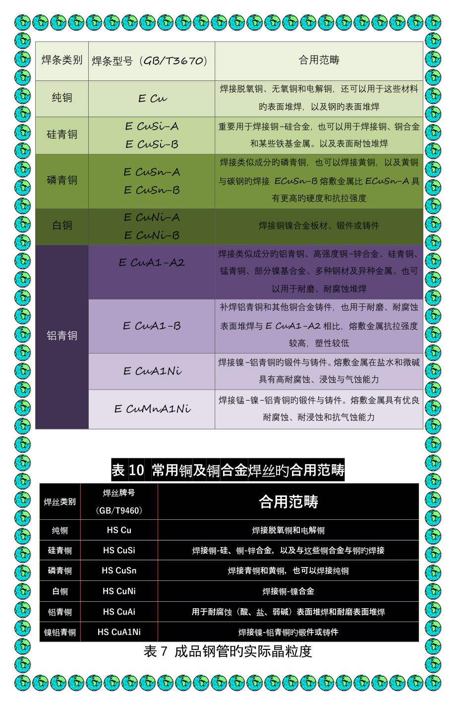 表9检验和试验项目_第4页