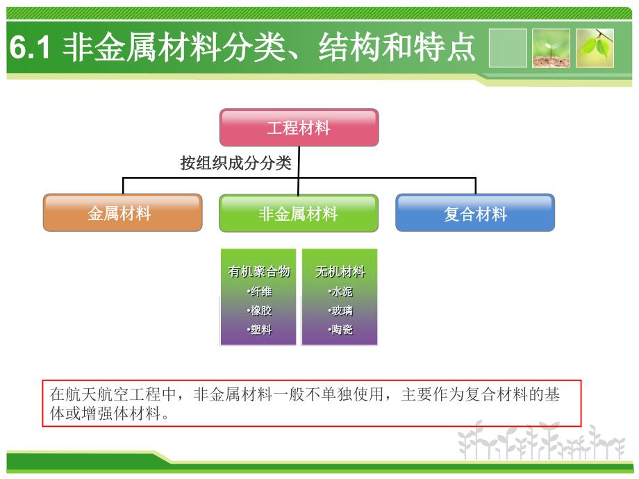 航空航天材料工程2非金属材料_第3页