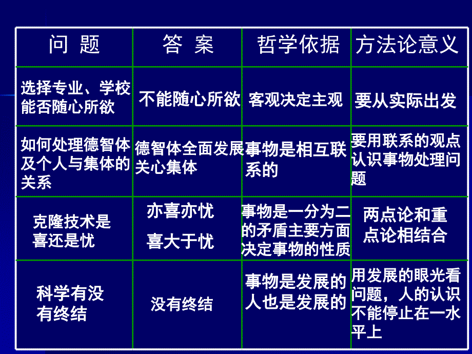 01_美好生活的向导（课件）_第4页