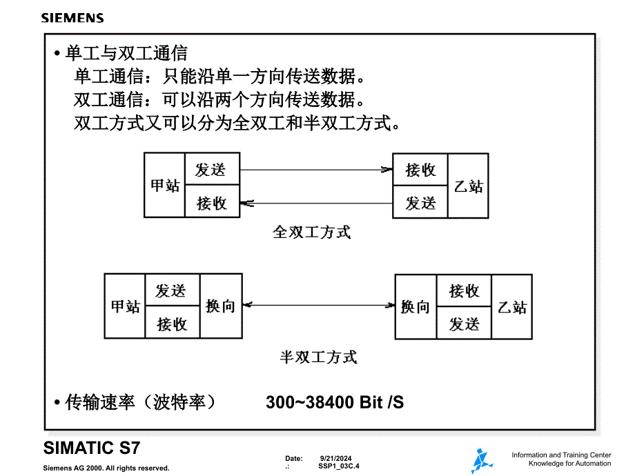 6S7S7300400通信基础_第4页