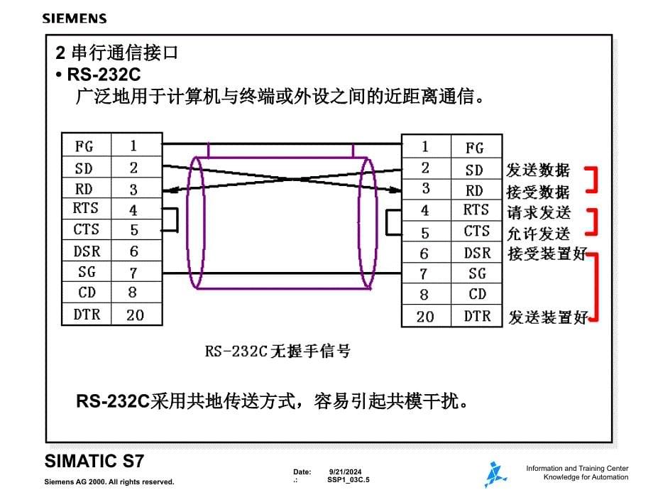 6S7S7300400通信基础_第5页