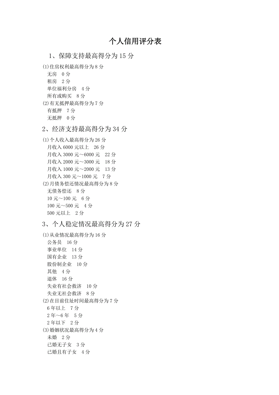 个人信用评分模型_第1页