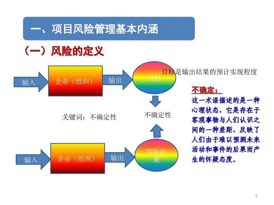 项目管理理论与实务课件_第5页