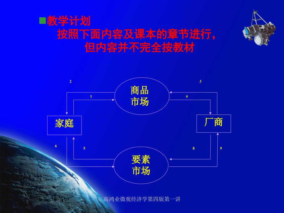 高鸿业微观经济学第四版第一讲课件_第2页