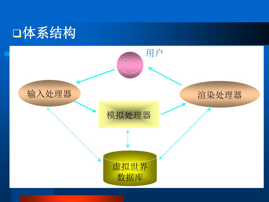 虚拟现实技术的体系结构和关键技术_第4页