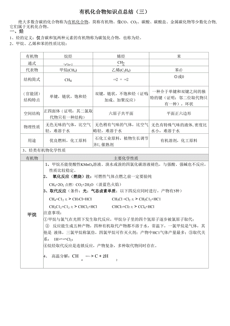 有机化合物知识点总结_第1页