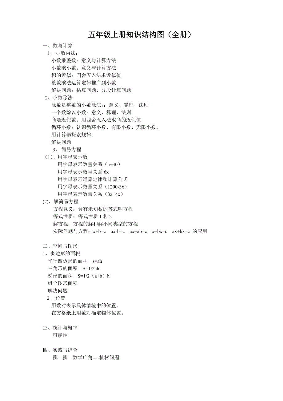 五年级上下册知识结构图_第1页