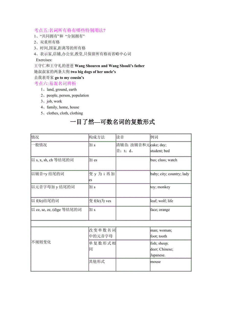 初中语法一课通_第2页