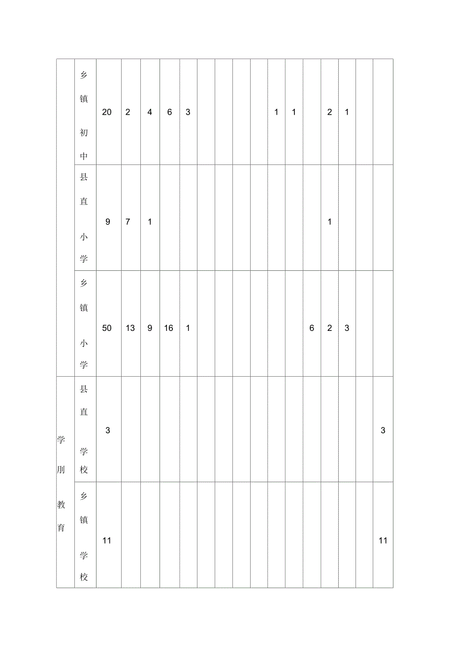 惠民县公开招聘中小学教师简章_第4页