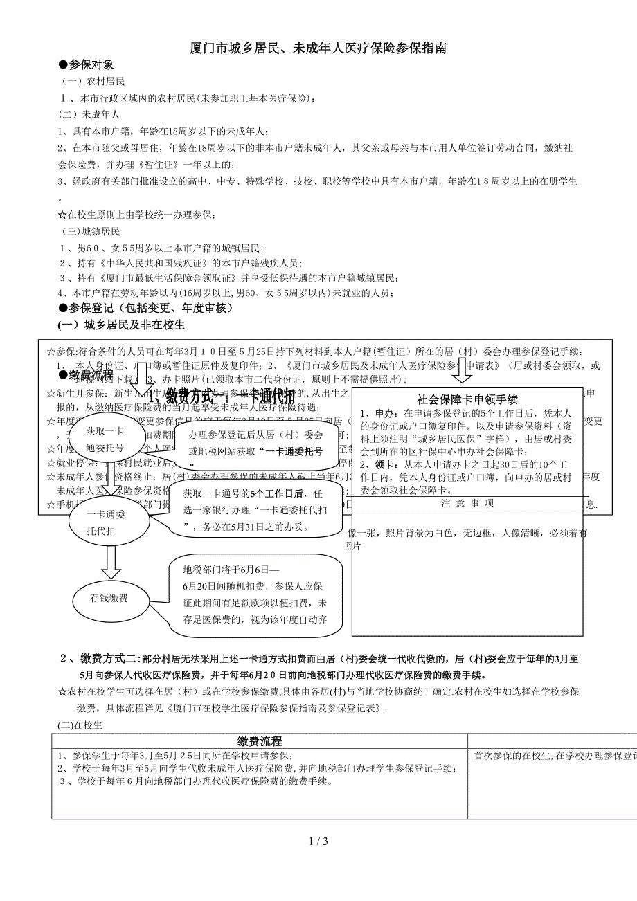 厦门市城镇居民医疗保险参保指南_第1页