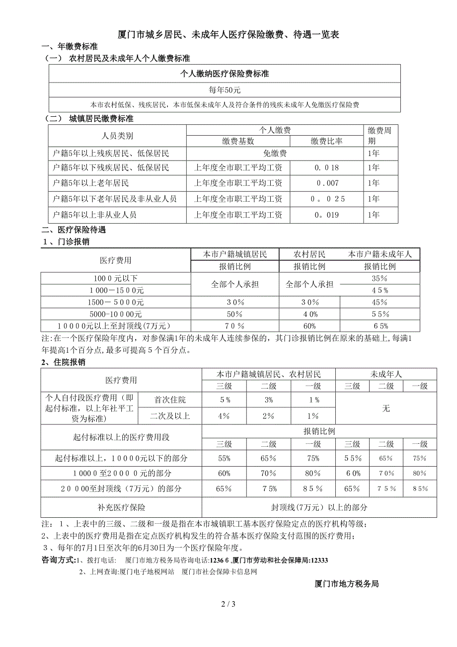 厦门市城镇居民医疗保险参保指南_第2页