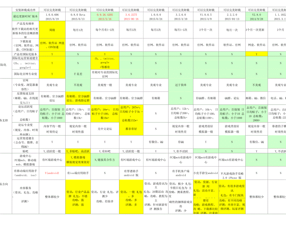 2015年安卓模拟器权威评测报告_第3页