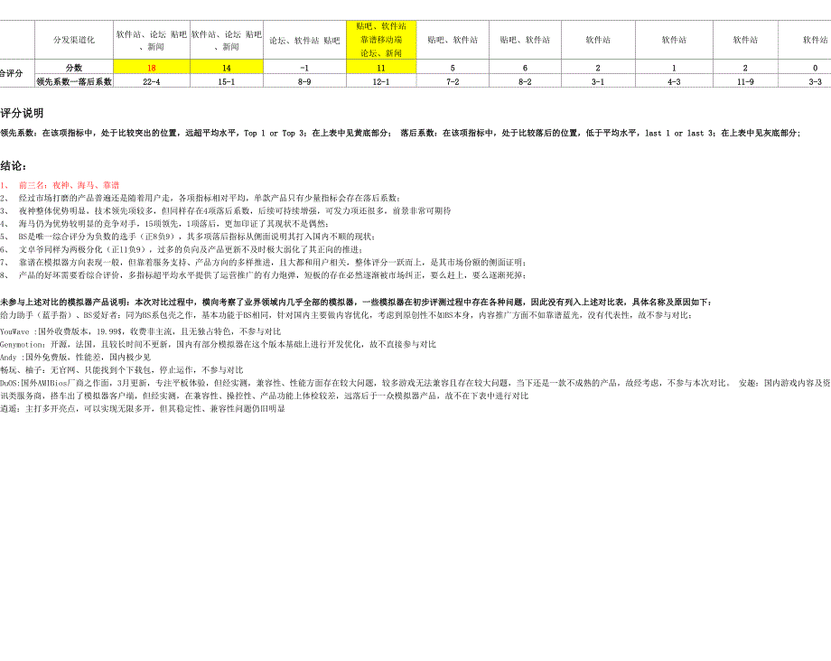 2015年安卓模拟器权威评测报告_第4页