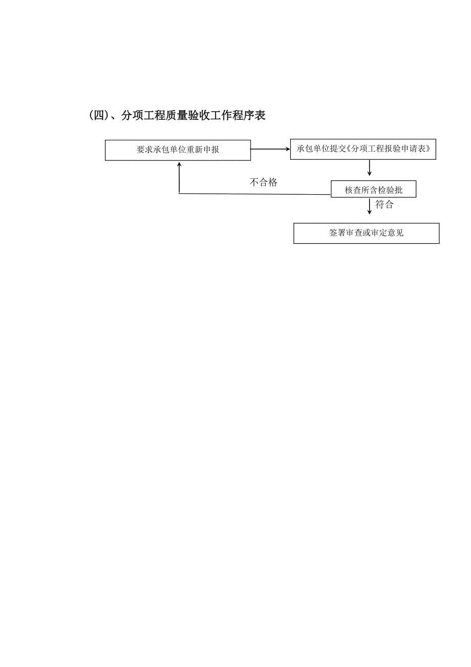 地铁车站主体结构防水工程监理实施细则范本_第5页