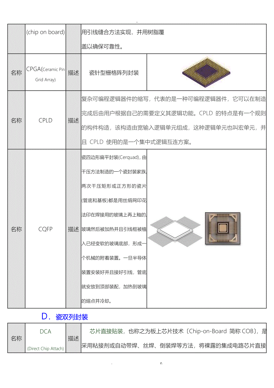 元器件封装大全_第4页