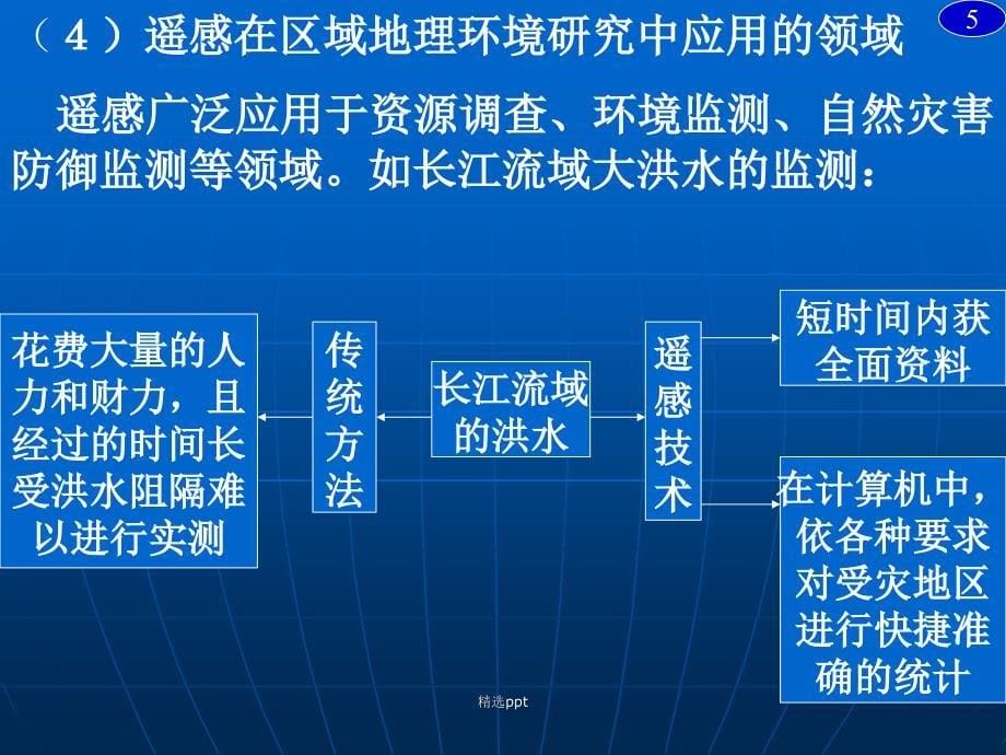 地理必修三1.2地理信息技术在区域地理环境研究中的应用二ppt课件_第5页