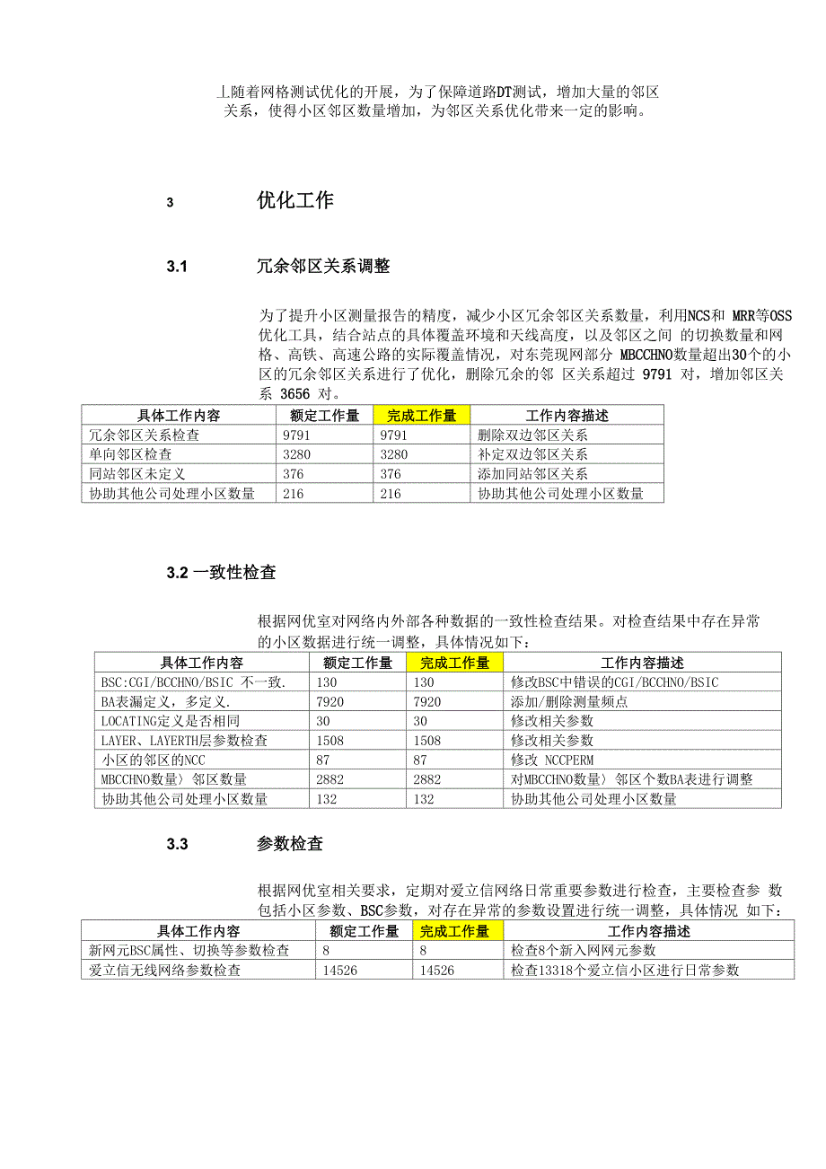 全网邻区优化和参数检查工作总结_第3页