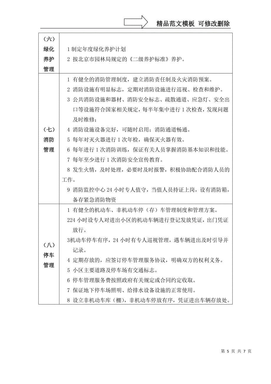 北京住宅物业管理服务等级标准二级_第5页