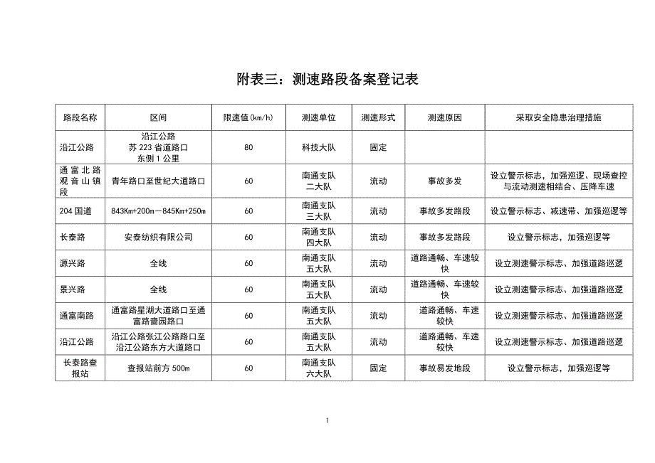 附表三测速路段备案登记表.doc