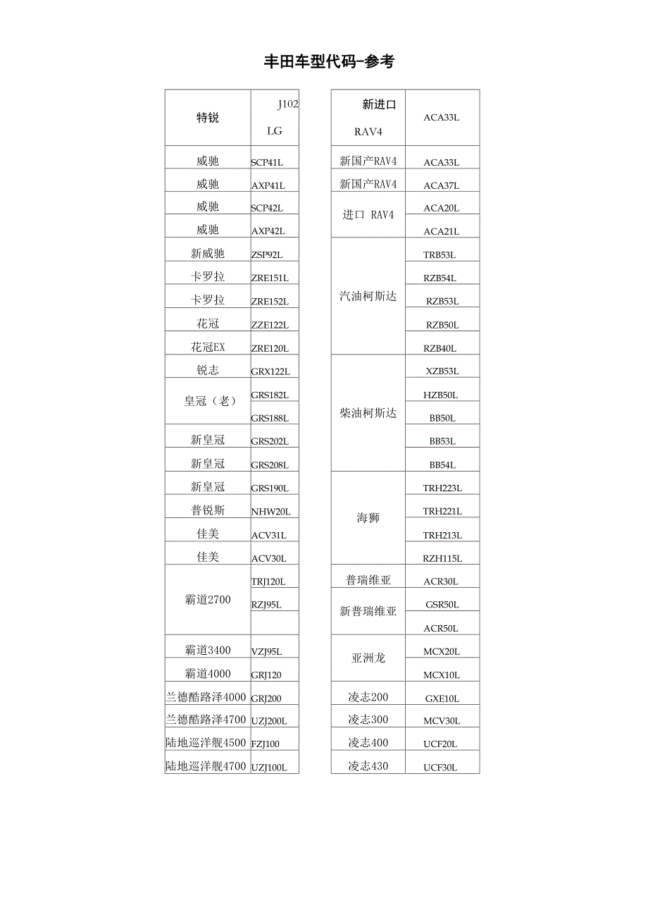丰田车型代码_第1页