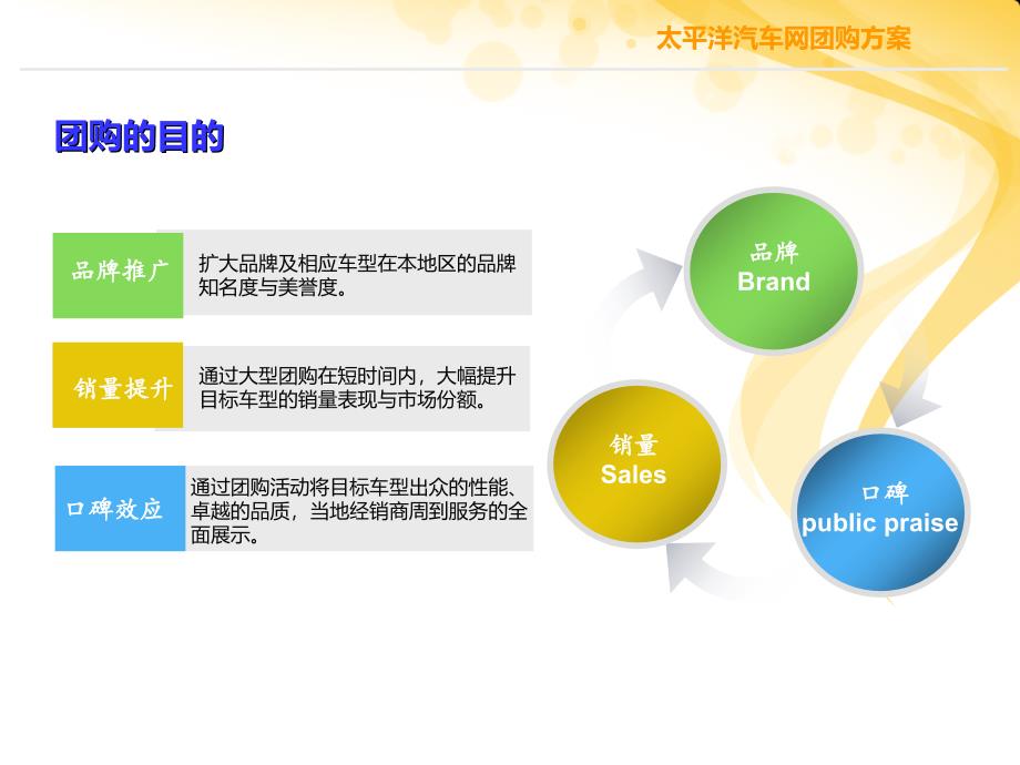 广告策划PPT太平洋汽车团购方案_第4页