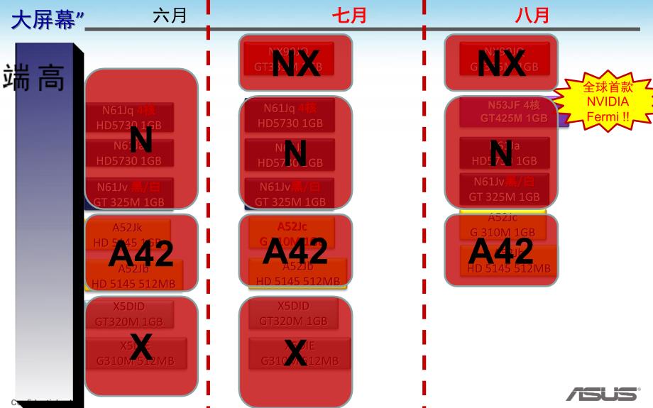 A系列SalesKitCN_第4页