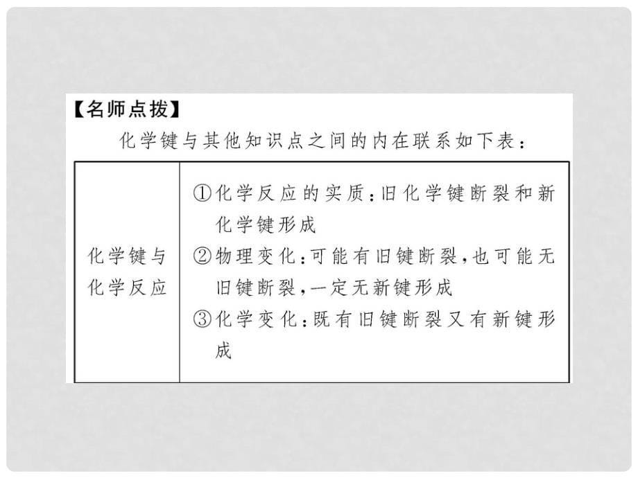 版高中化学 第2章《化学键 化学反应与能量》全程学习方略课件 鲁科版必修2_第5页