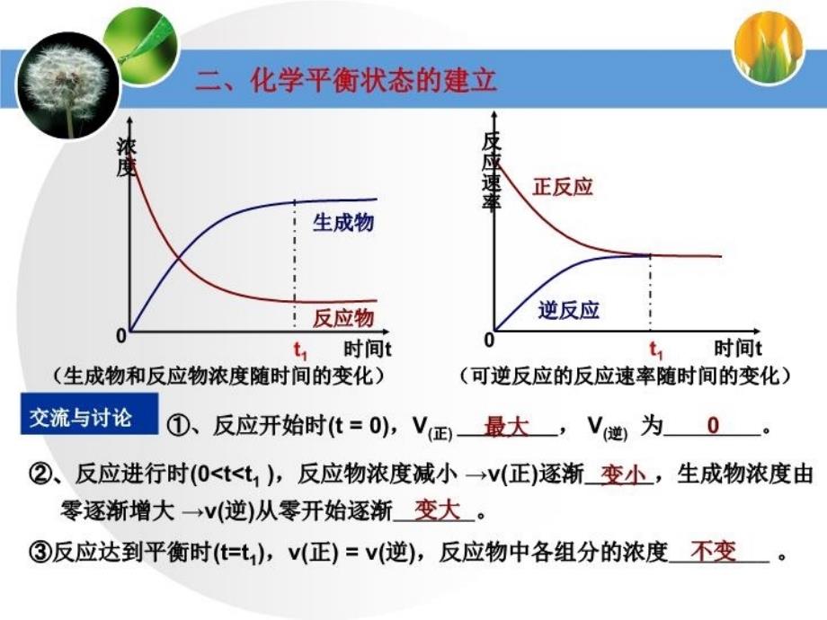 最新徐化学平衡状态PPT课件_第4页