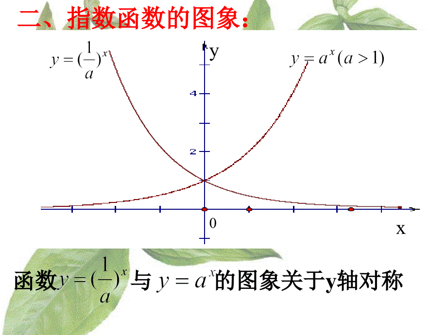 212指数函数及其性质2-课件_第3页