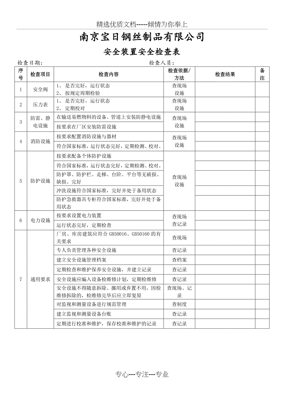 安全装置安全检查表_第1页