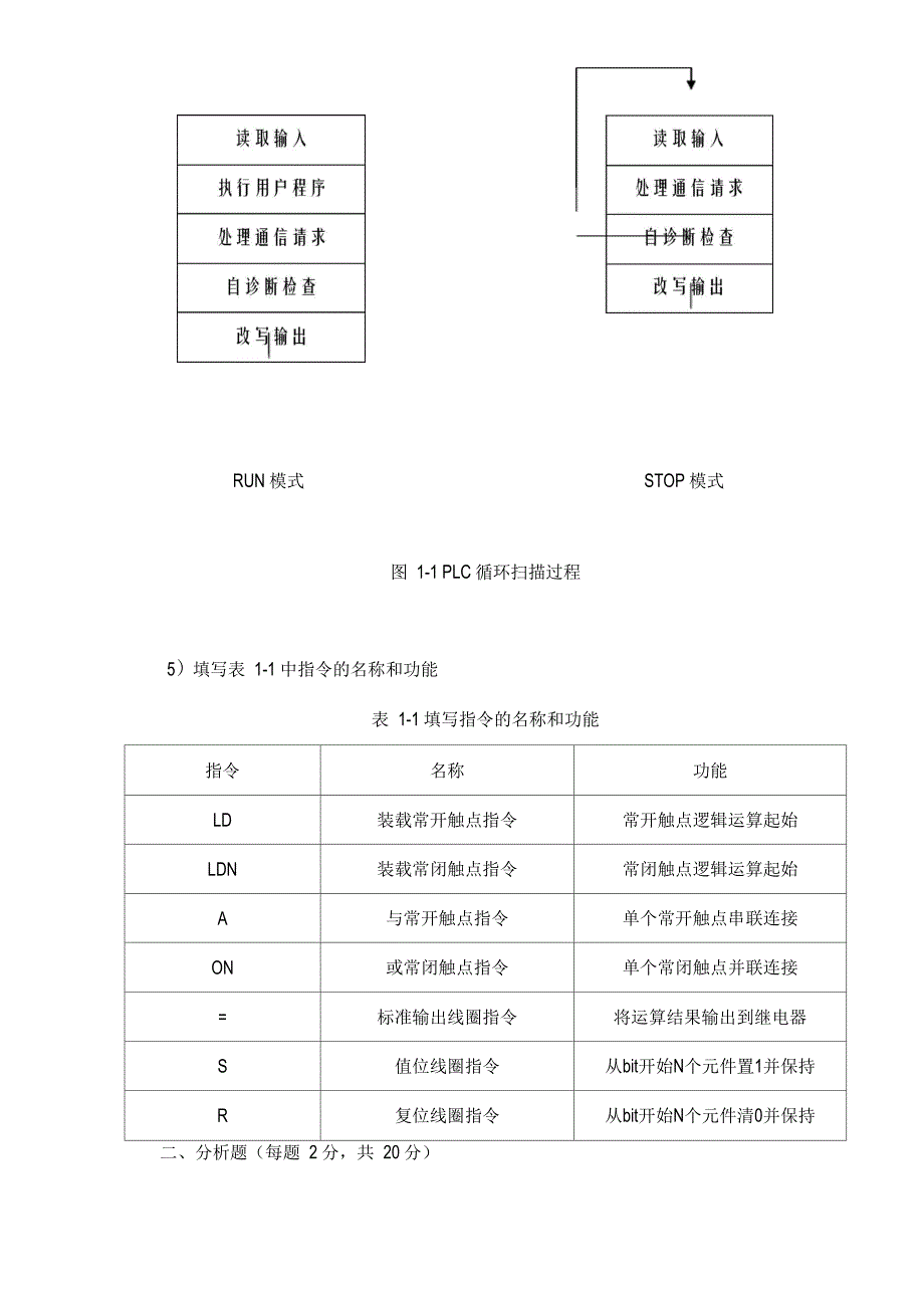 电气控制及PLC试题含答案_第3页