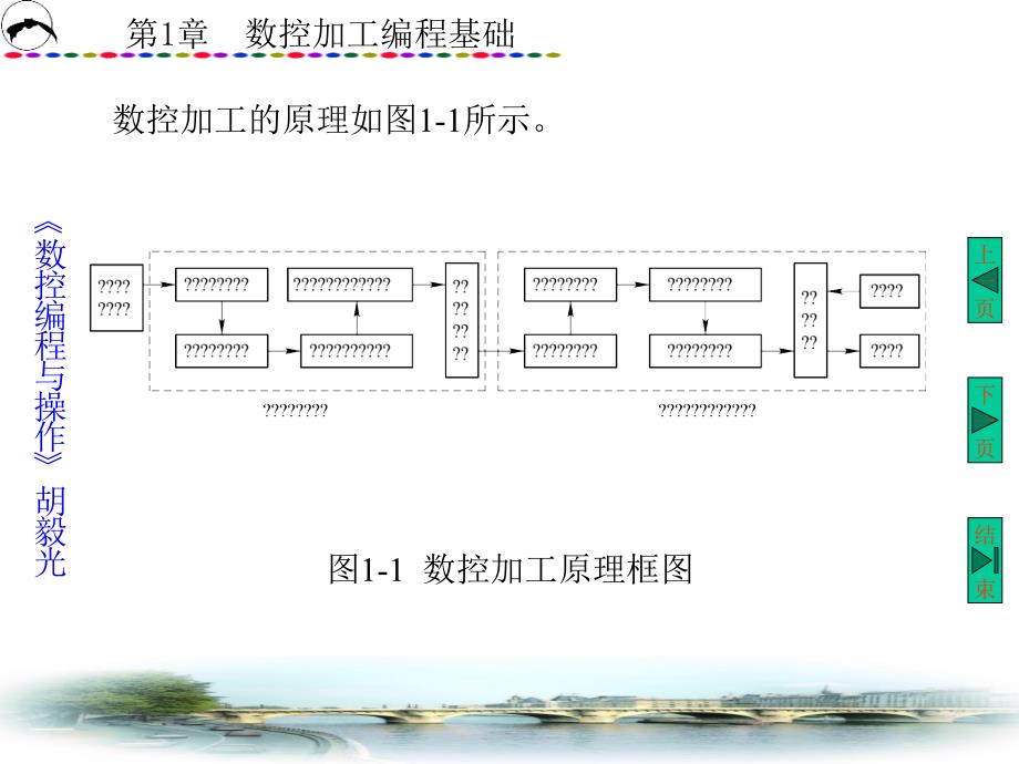 数控编程与操作数控加工编程基础课件_第3页