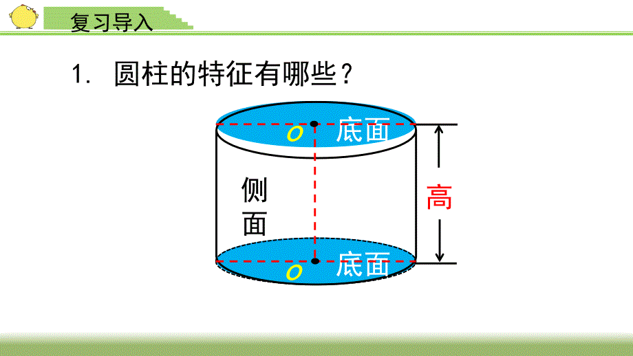 《圆柱的表面积》_第3页