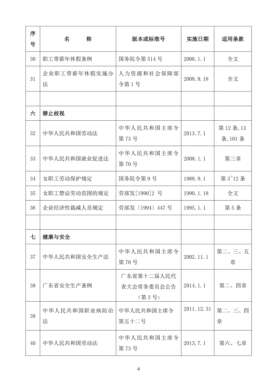 社会责任SA8000适用法律法规一览表.doc_第4页