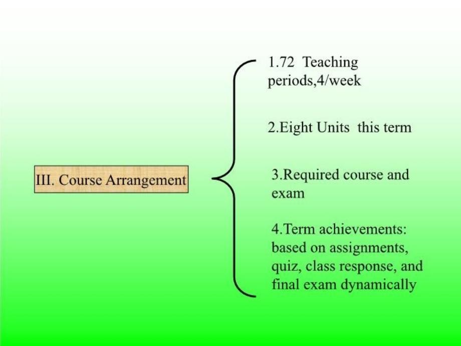 最新医学词汇构词法i.Vocppt课件_第4页