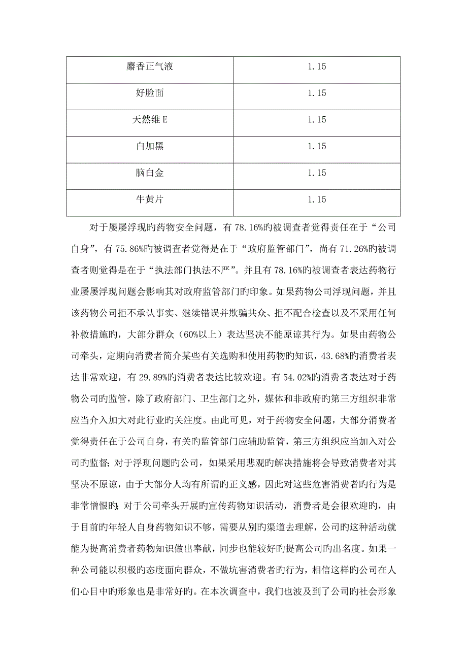 云南药品市场调查汇总报告_第4页