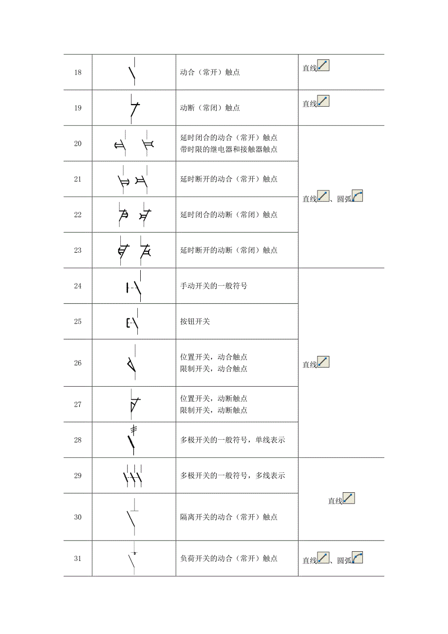 CAD电气符号_第2页