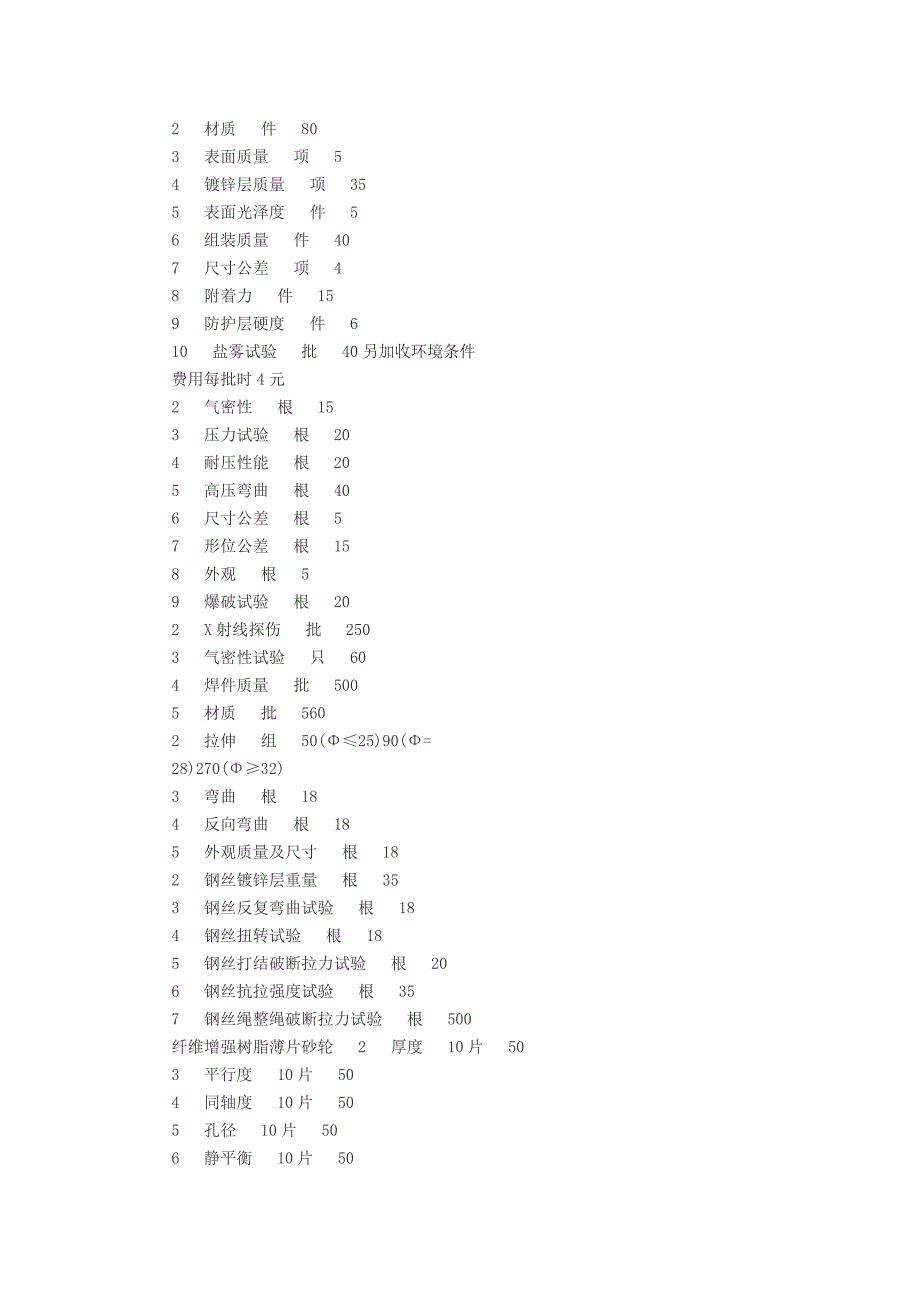 江苏省物价局、新增产品质量监督检验收费标准(2001).doc_第4页