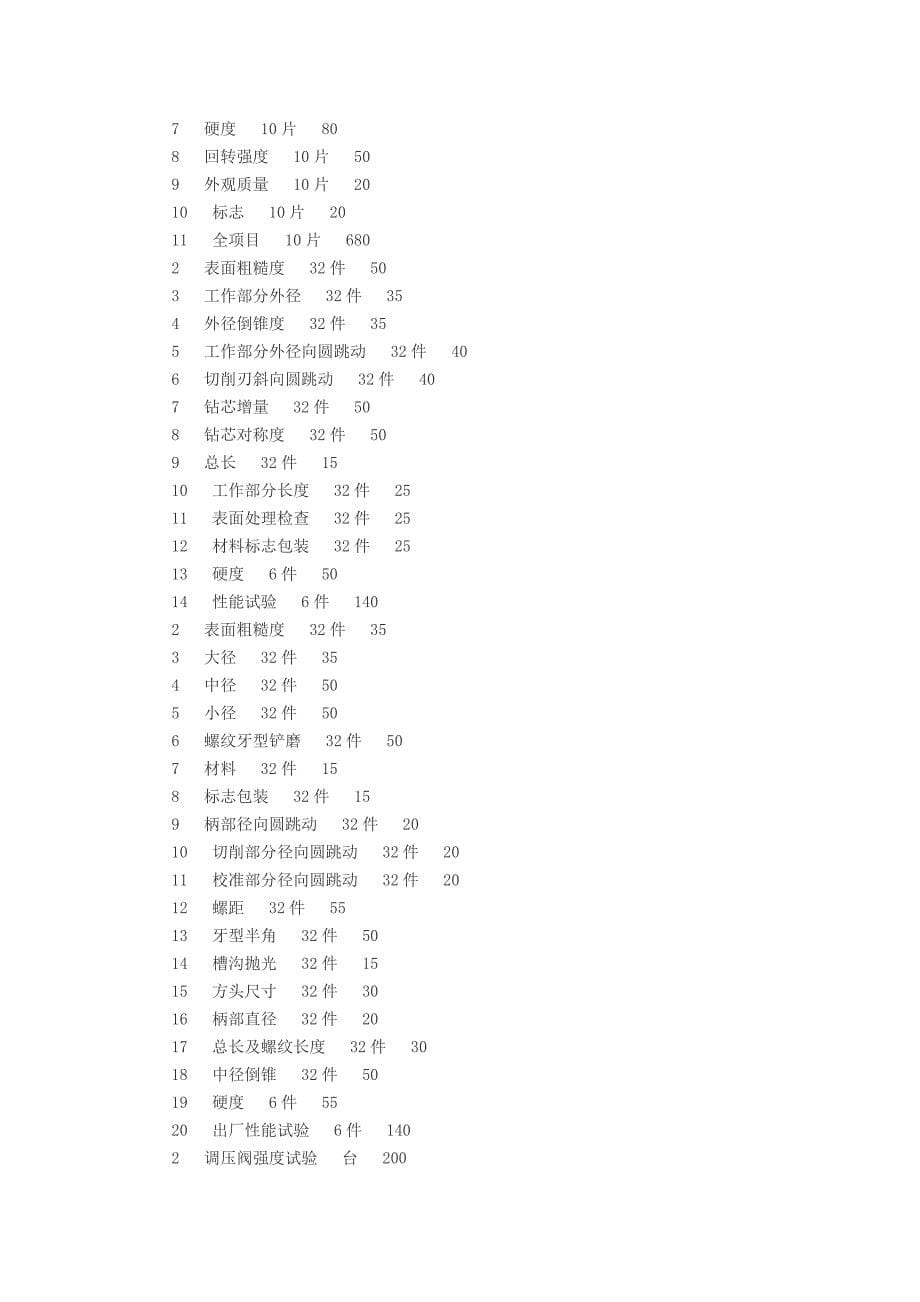 江苏省物价局、新增产品质量监督检验收费标准(2001).doc_第5页