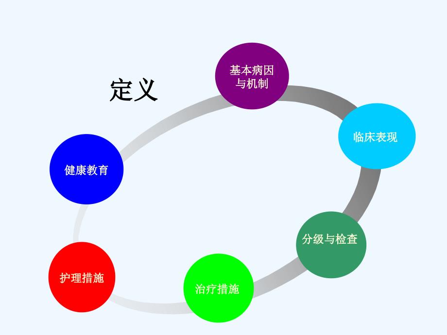 心力衰竭病人的护理查房(ppt) (2)_第1页