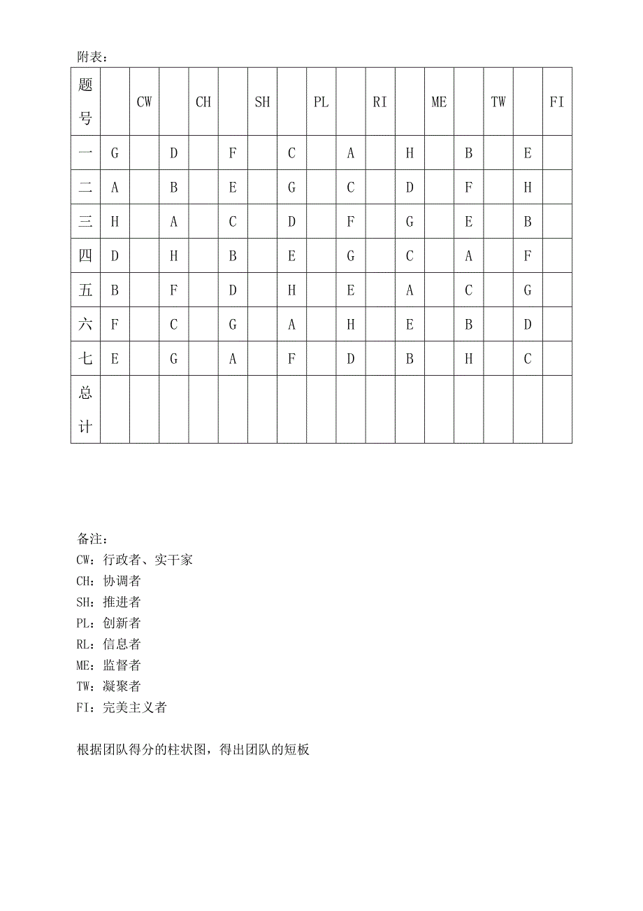 团队倾向测试_第3页