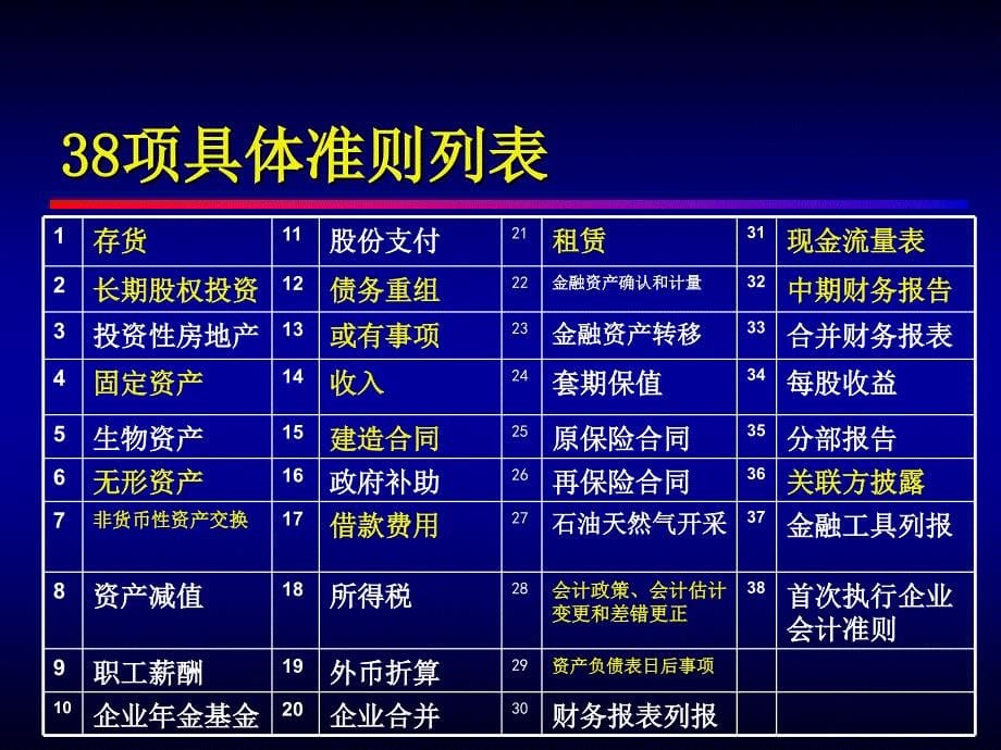 我国企业会计准则体系的制定_第5页