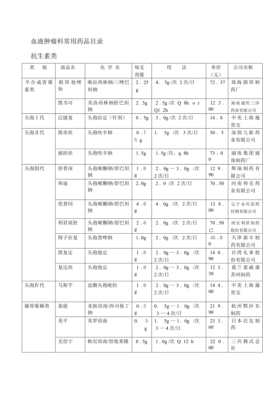 血液科常用药品目录_第1页