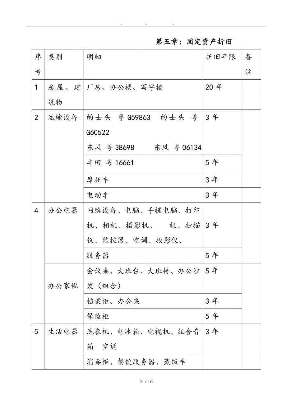 某公司固定资产全面管理_第5页