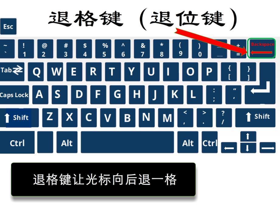 三年级下册信息技术课件-单元4-活动1-电脑键盘的秘密---西师大版(共9张PPT)教案资料_第5页